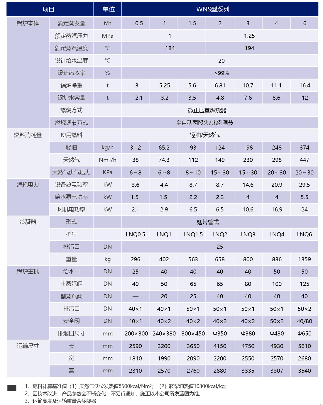 冷凝式蒸汽锅炉参数