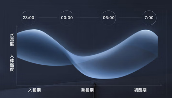 水暖毯