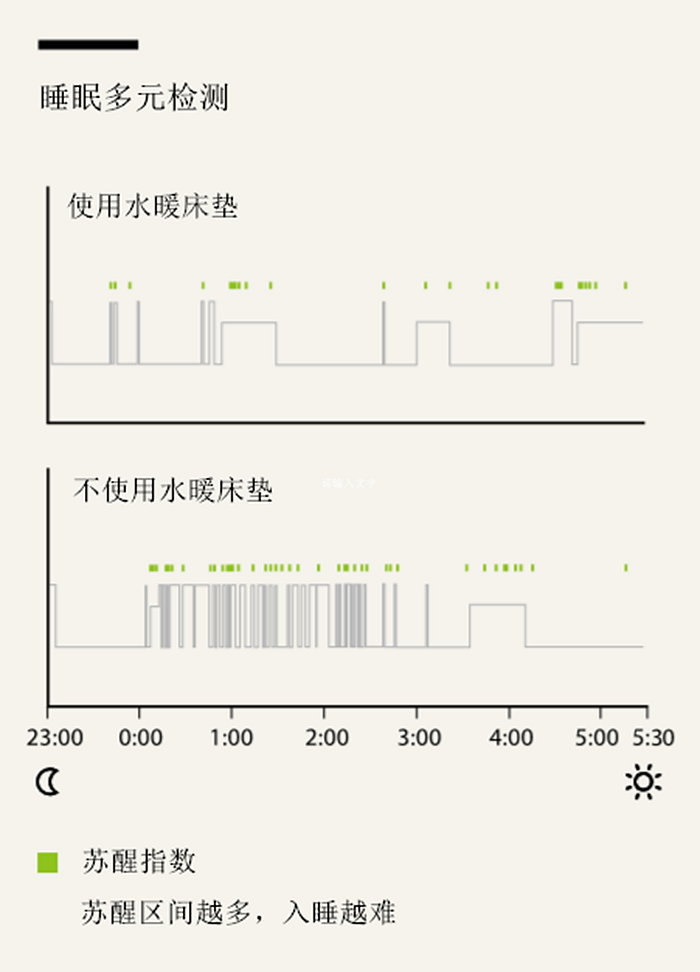 庆东纳碧安水暖床垫